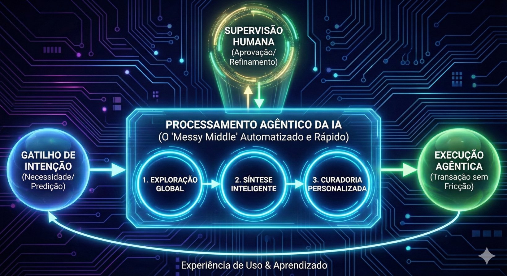 Como a IA está inaugurando a era da 